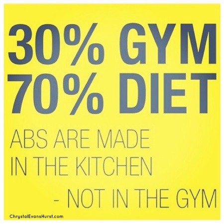 Gym vs Diet